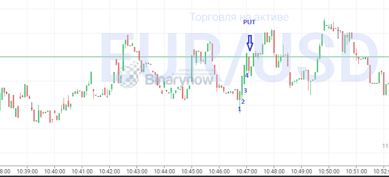 Продажи по рынку